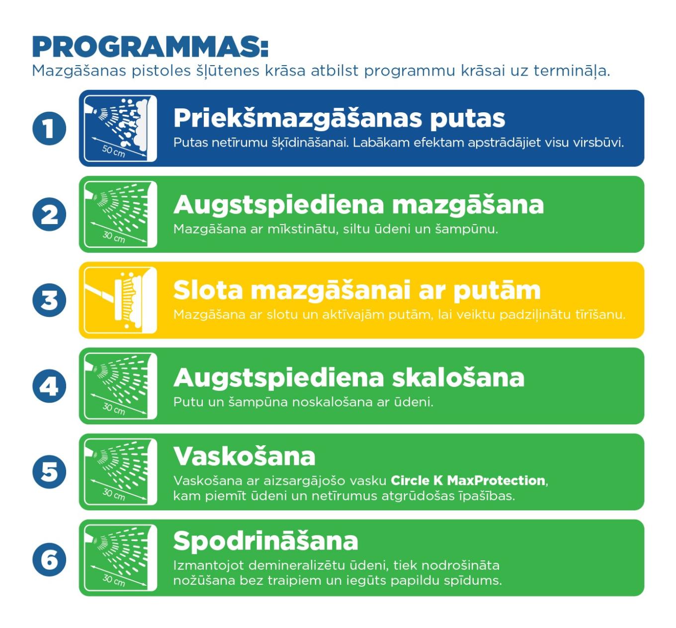 Circle K pašapkalpošanās automazgātavas programmas